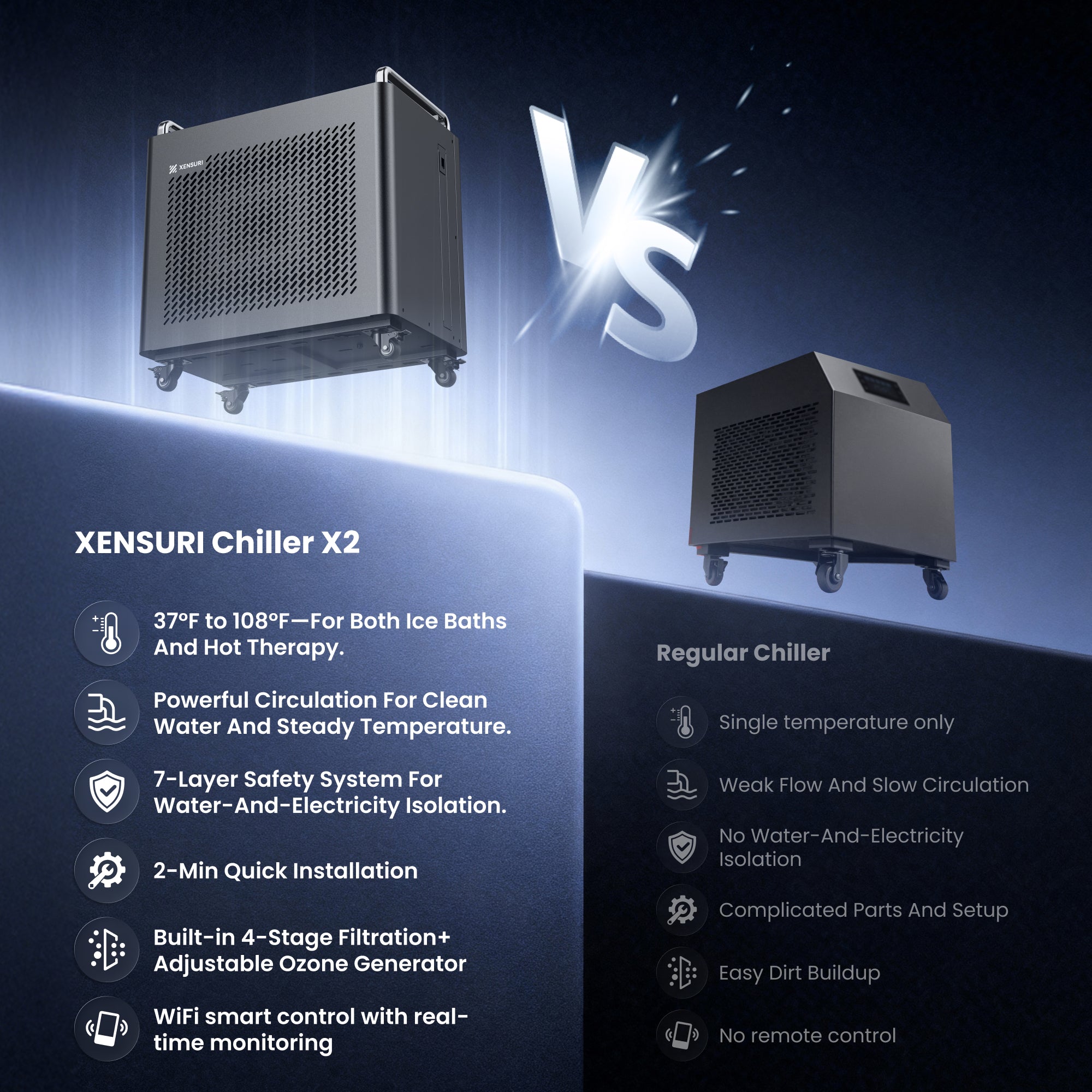Chiller X2|Cooling & Heating