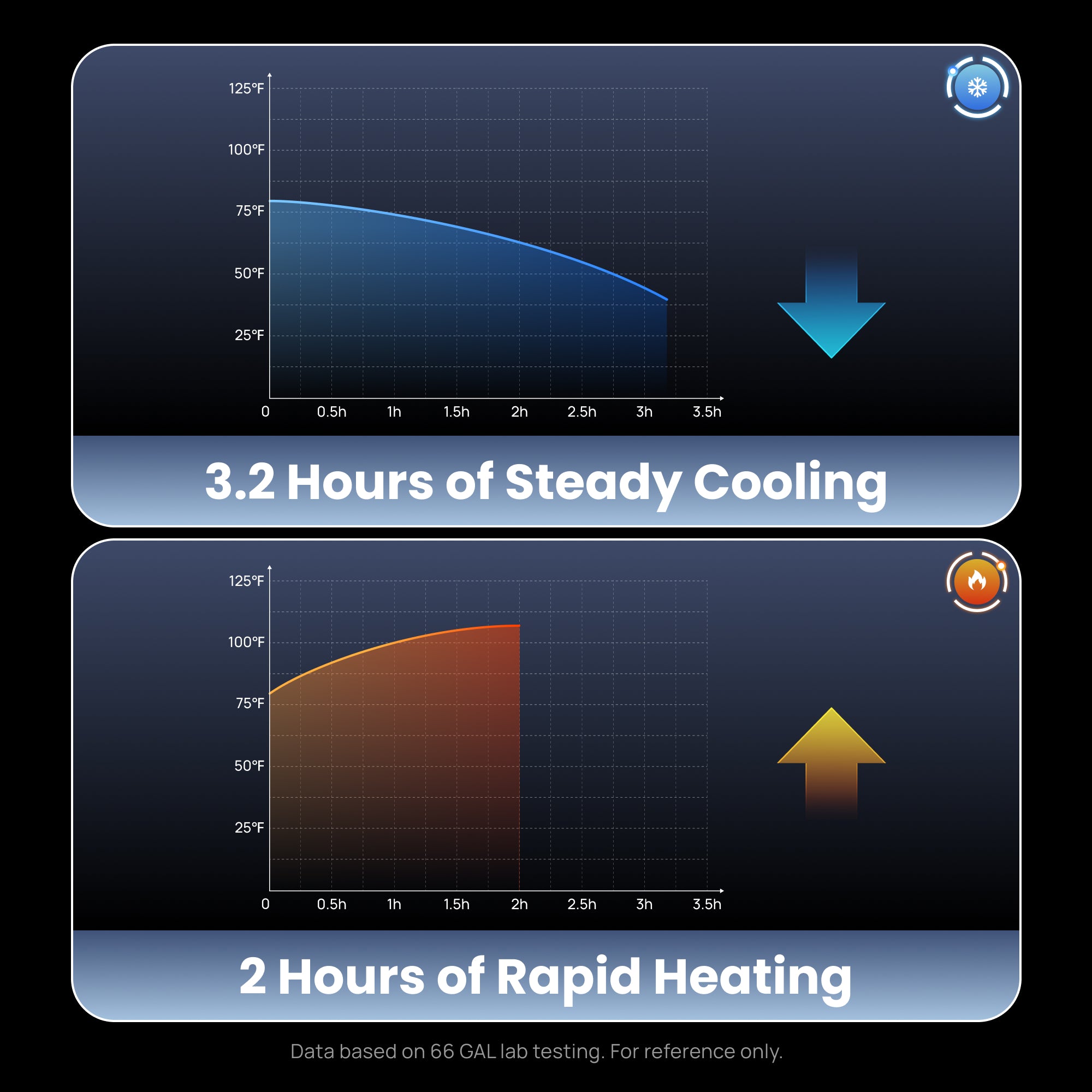 Chiller X2｜Cooling & Heating