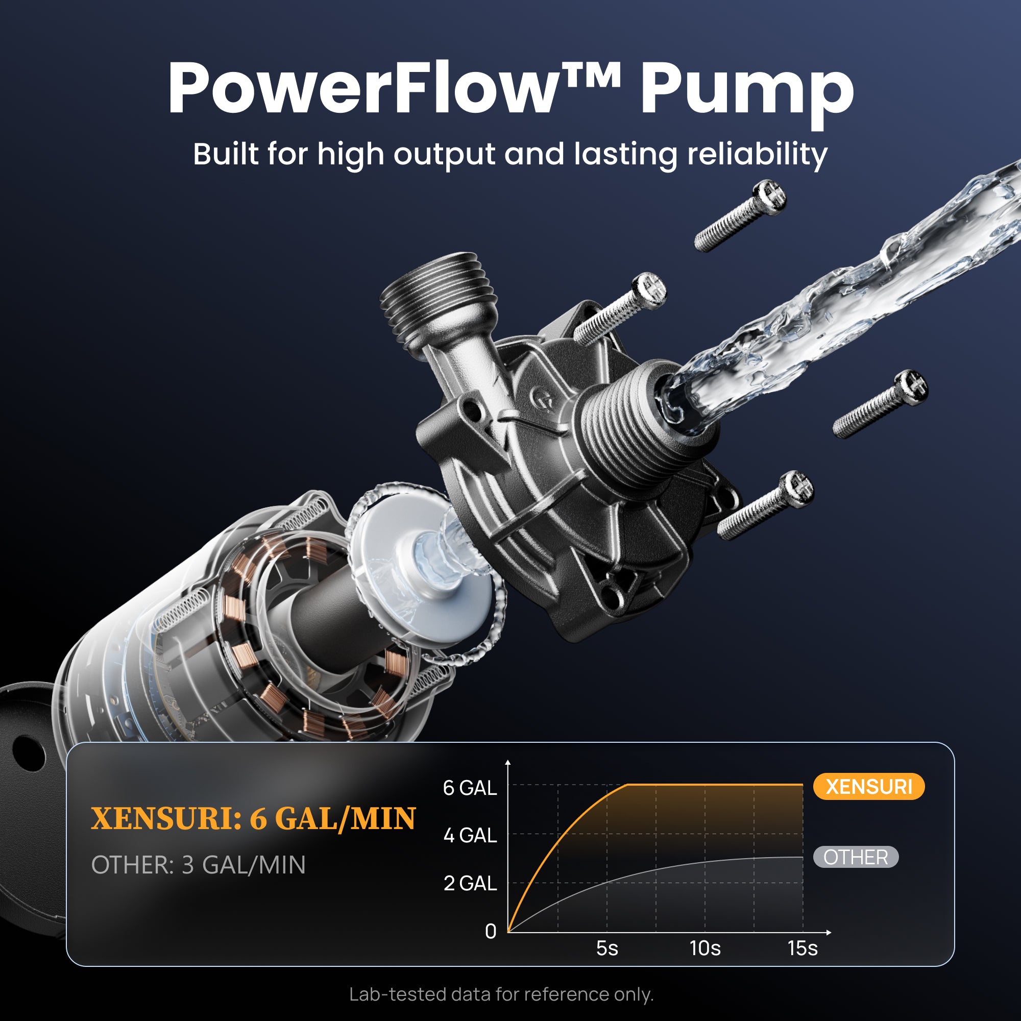 XENSURI Chiller X2 – 1HP